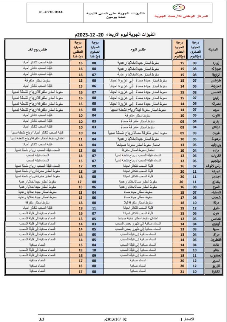 التنبؤات الجوية