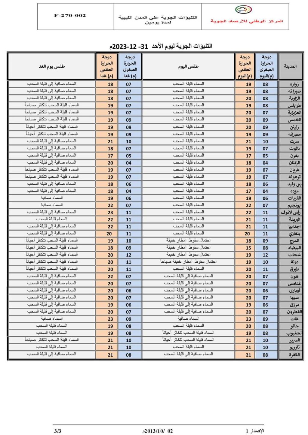 الأرصاد الجوية