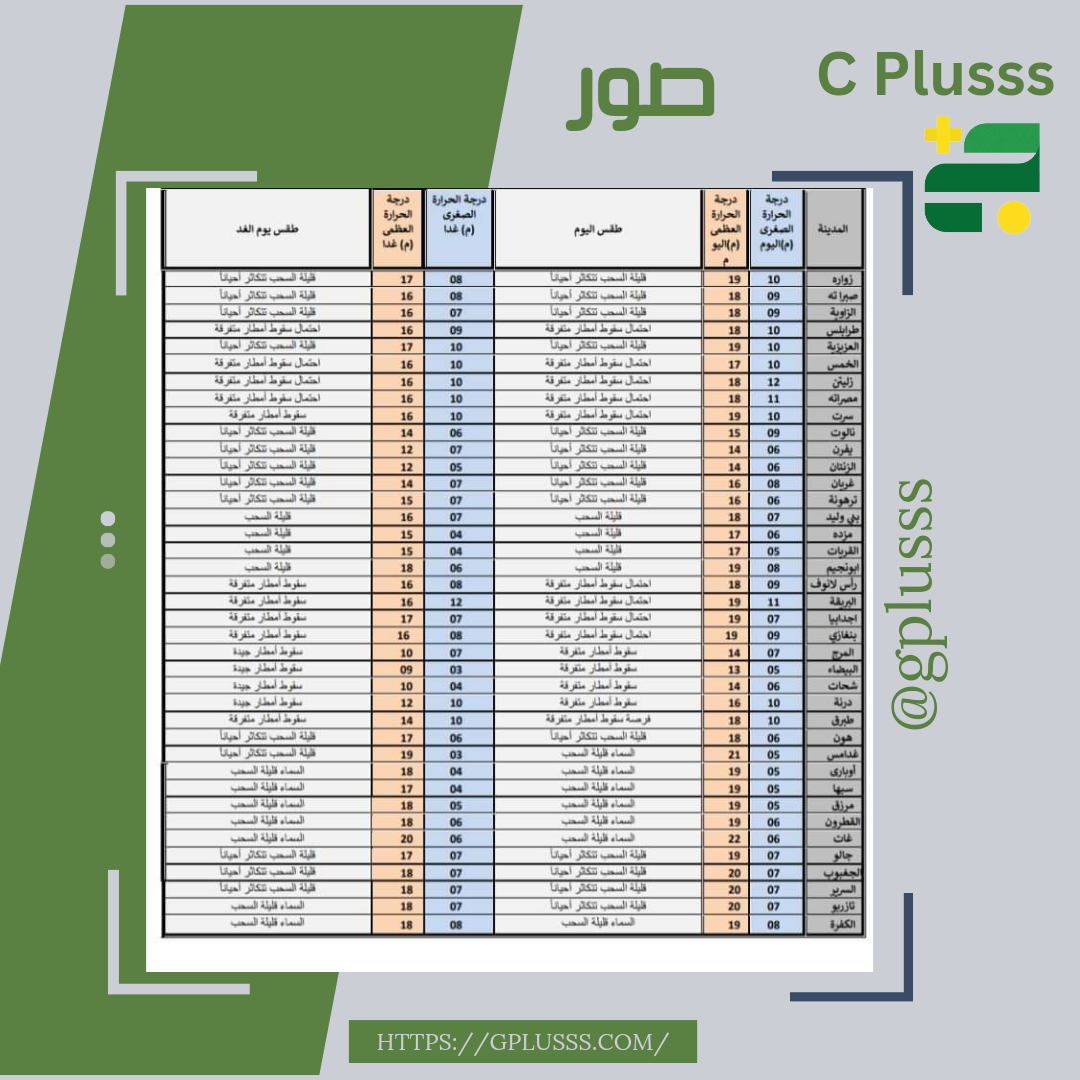 انخفاض في درجات الحرارة