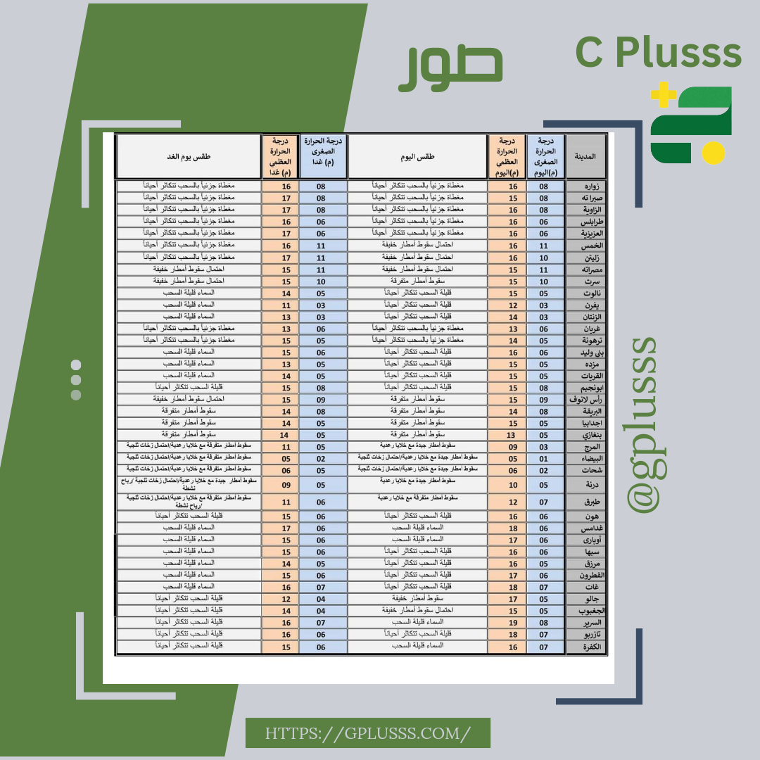 كتلة هوائية