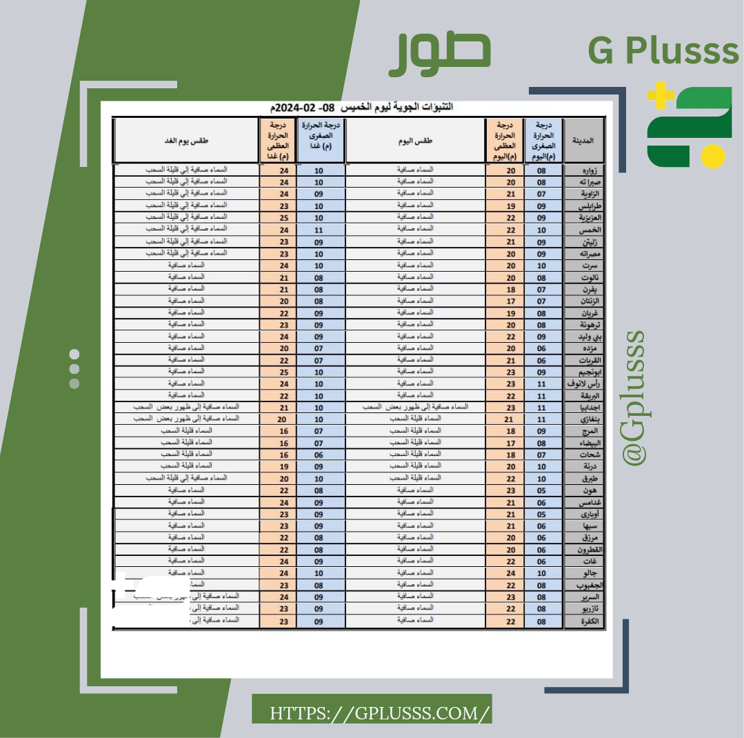 طقس اليوم | أمطار متفرقة وتقلبات جوية قادمة
