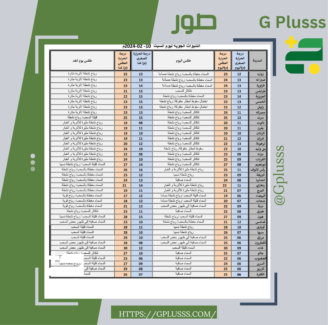 تقلبات جوية على أغلب مناطق ليبيا مصحوبة برياح نشطة