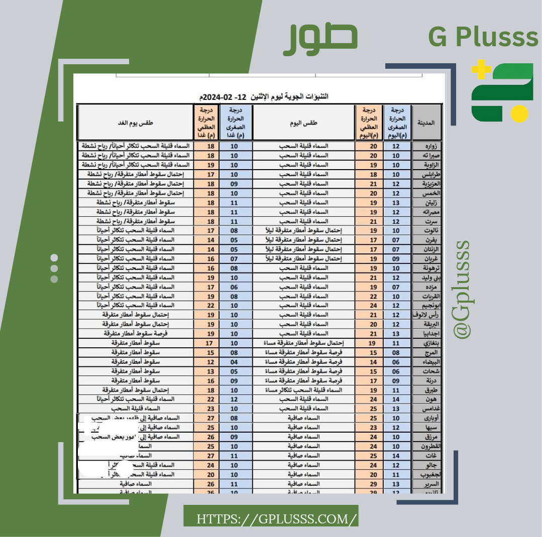 تتكاثر السحب بدايةً من هذه الليلة على مناطق شمال ليبيا