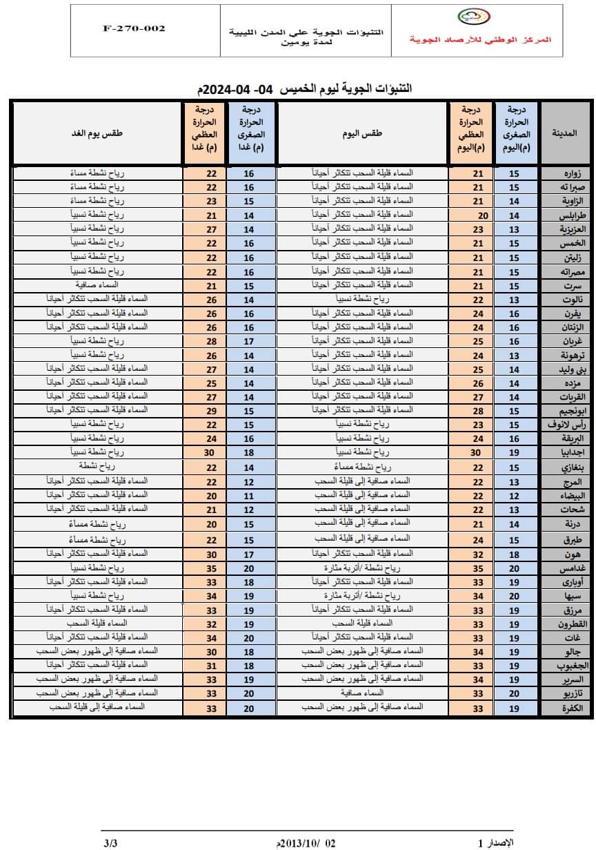 اعتدال نسبي