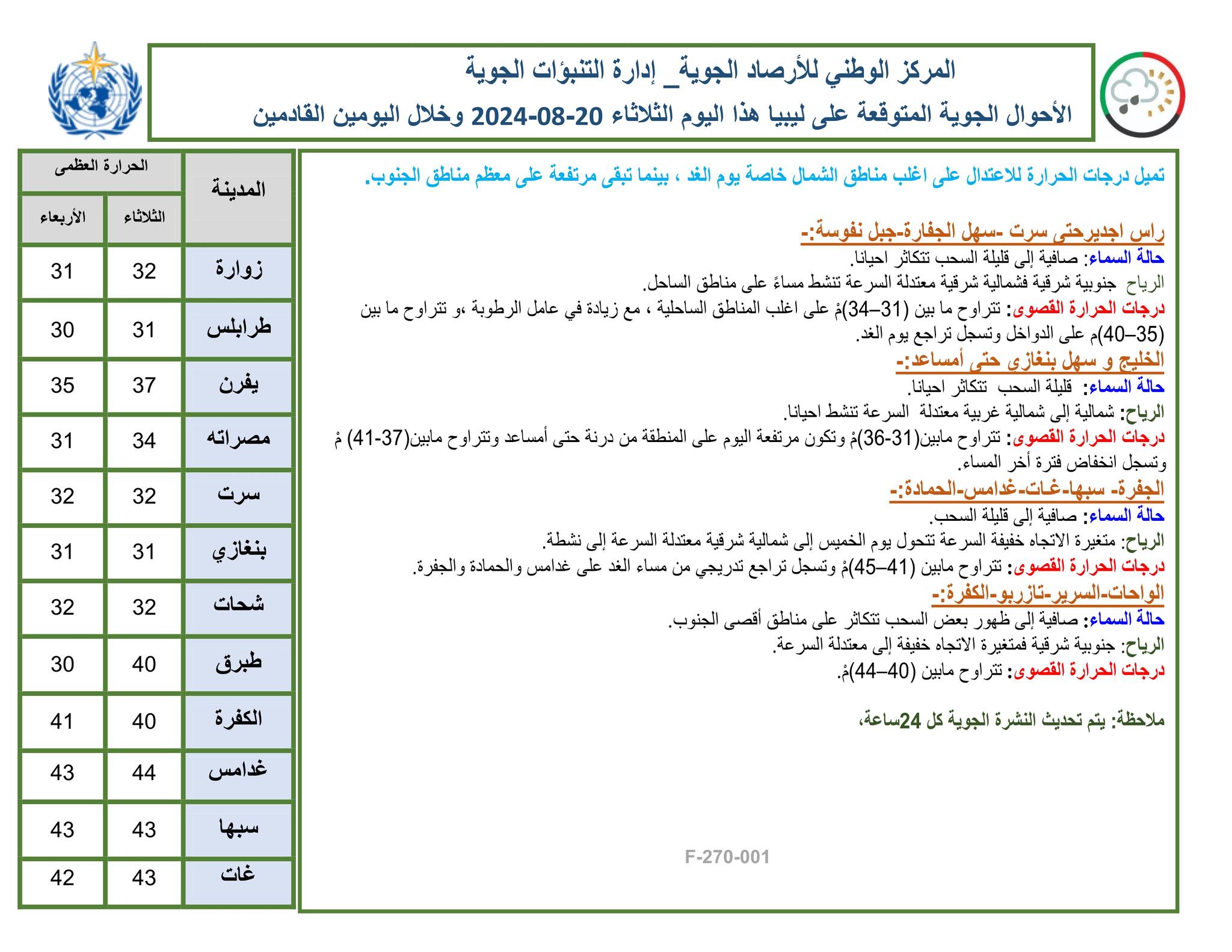 الأرصاد الجوية: درجات الحرارة معتدلة على أغلب مناطق الشمال ومرتفعة في الجنوب