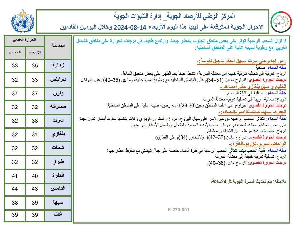 أمطار ورطوبة وارتفاع درجات الحرارة.. مركز الأرصاد يعلن حالة الطقس اليوم الأربعاء
