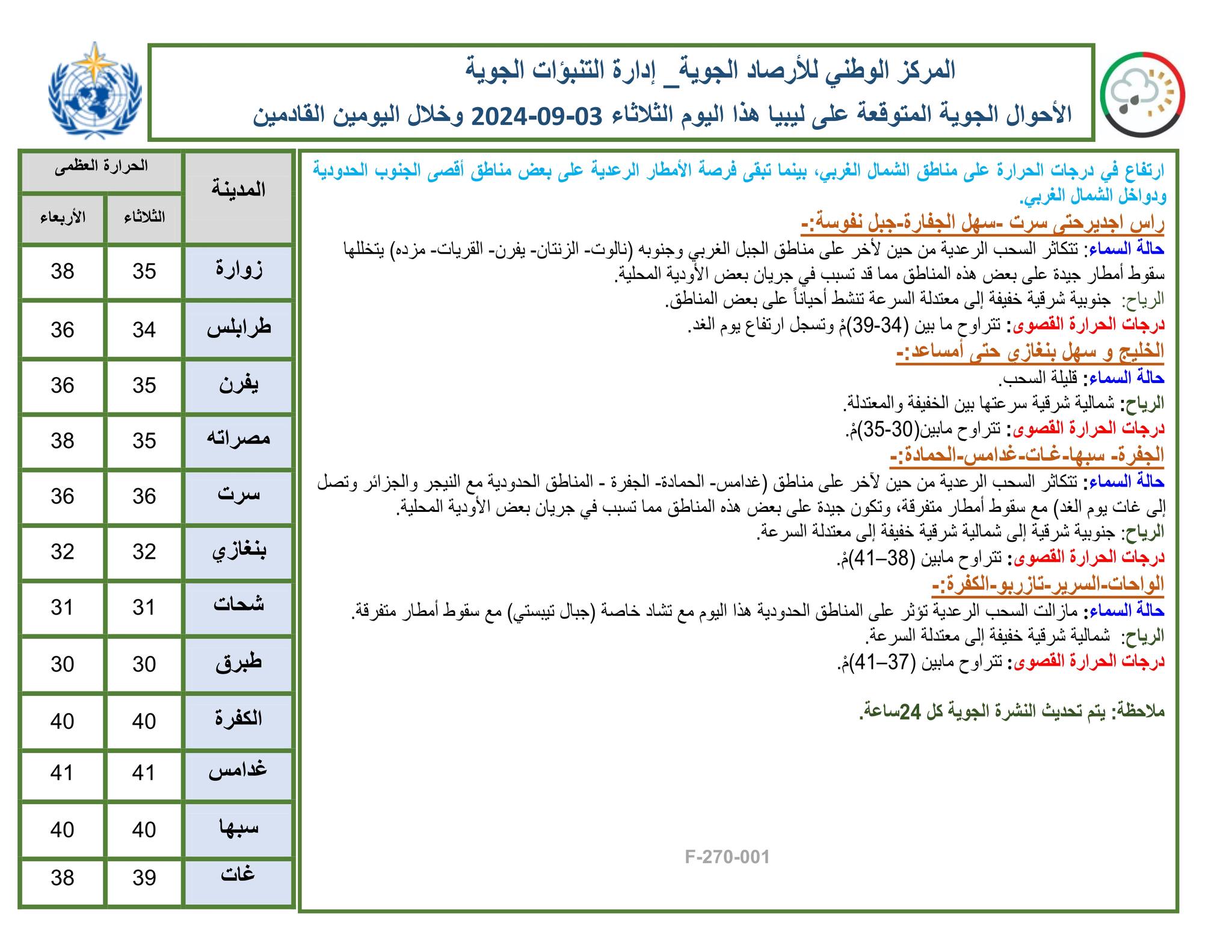 الأرصاد الجوية: ارتفاع في درجات الحرارة.. وفرصة لسقوط الأمطار الرعدية
