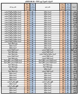 الأرصاد الجوية